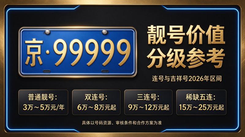北京车牌租赁业务办公场景